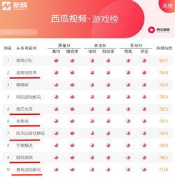 娱乐吃瓜公司排名榜